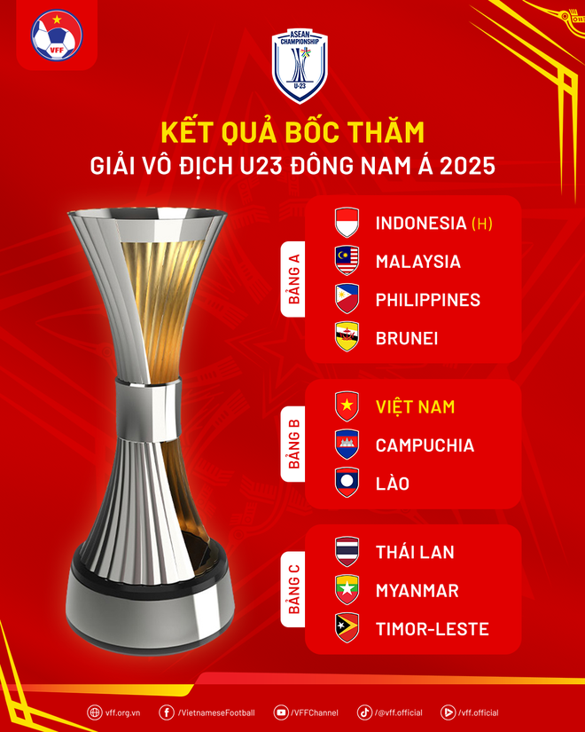 Indonesia tự tin truất ngôi Việt Nam tại giải U23 Đông Nam Á - 2