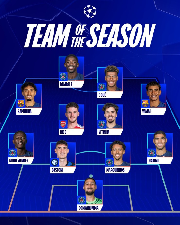 7 ngôi sao PSG góp mặt trong "Đội hình tiêu biểu"