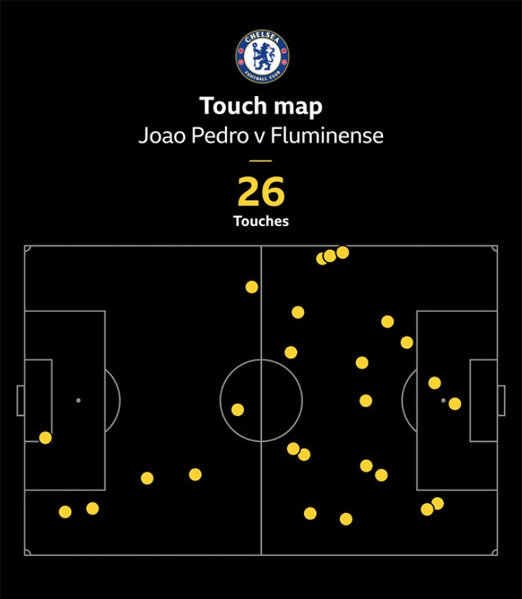 Bản đồ vị trí chạm bóng của Joao Pedro trong trận đấu với Fluminense
