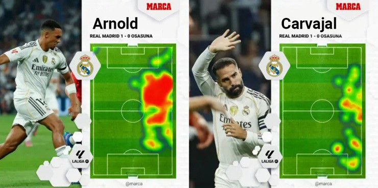 Bản đồ nhiệt của&nbsp;Arnold và&nbsp;Carvajal trước&nbsp;Osasuna