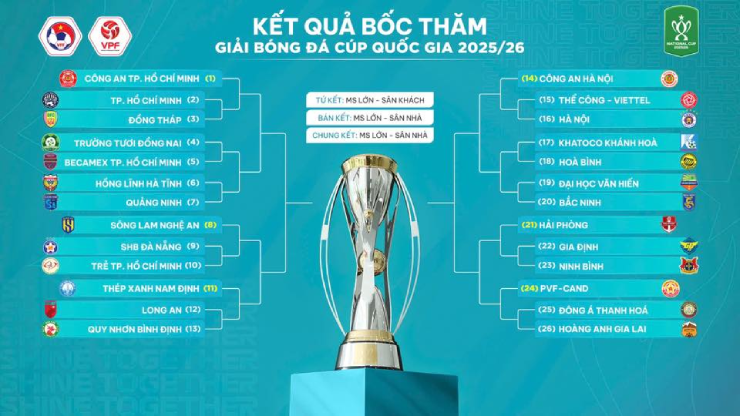 Nhánh đấu hấp dẫn tại&nbsp;Cúp Quốc gia