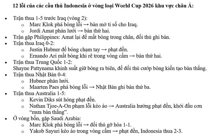 12 sai lầm trong 20 trận - giấc mơ World Cup của Indonesia chính thức tan vỡ - 3