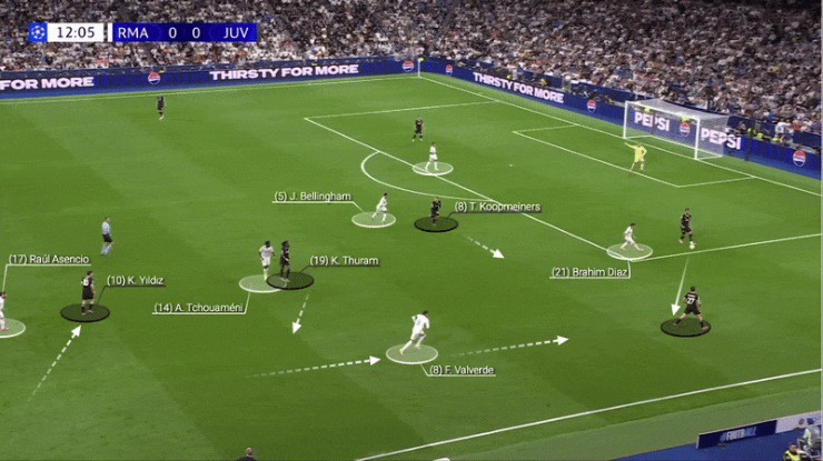 Real suýt bị Juventus trừng phạt vì&nbsp;pressing không đồng bộ giữa các tuyến